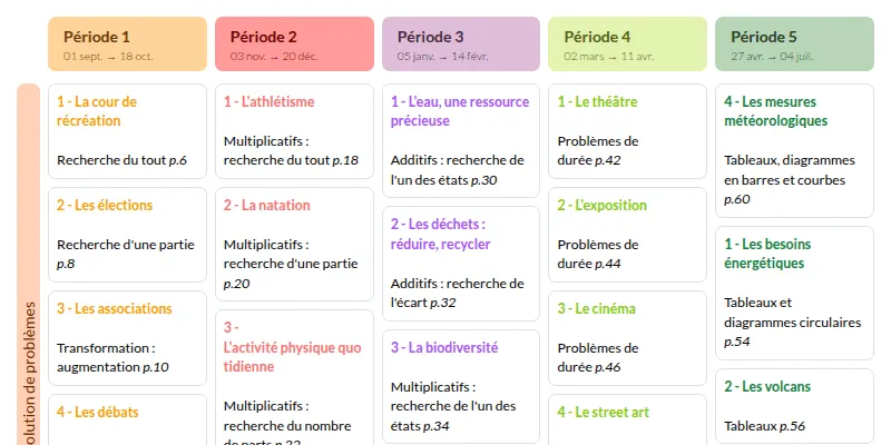 Modèle de programmation CM1 Mathématiques - aperçu