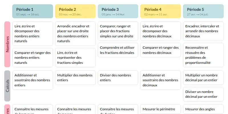 Modèle de programmation 1,2,3 Parcours Mathématiques Cycle 3 - aperçu