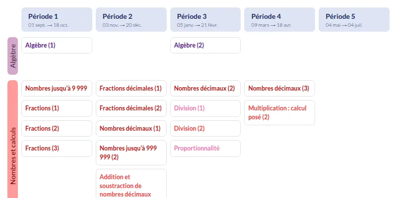 Modèle de programmation CM1 Mathématiques - aperçu