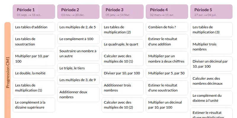 Modèle de programmation CM1 CM2 calcul mental Hatier - aperçu