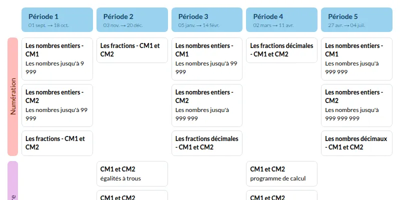 Modèle de programmation CM1 CM2 Tamallette Mathématiques - aperçu