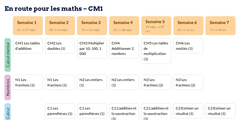 Modèle de progression en route pour les maths CM1 CM2 - aperçu