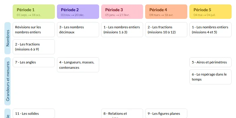 Modèle de programmation CM1 Tandem Maths - aperçu
