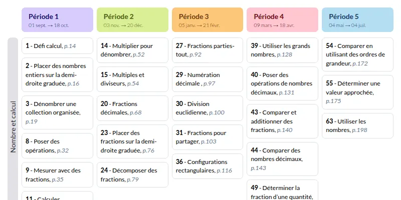 Modèle de programmation CM1 Les maths avec Méli - aperçu