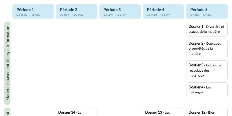 Modèle de programmation CM1 Sciences et technologie - aperçu