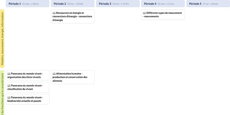 Modèle de programmation CM1 Sciences et technologie - aperçu