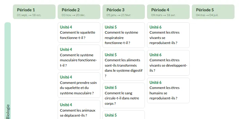 Modèle de programmation CM1 Sciences et technologie - aperçu