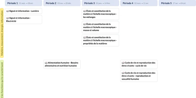 Modèle de programmation CM1 Sciences et technologie - aperçu