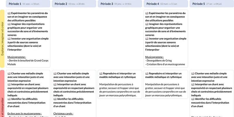 Modèle de programmation CM2 Éducation musicale - aperçu