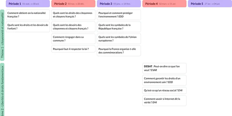 Modèle de programmation CM2 Enseignement moral et civique - aperçu