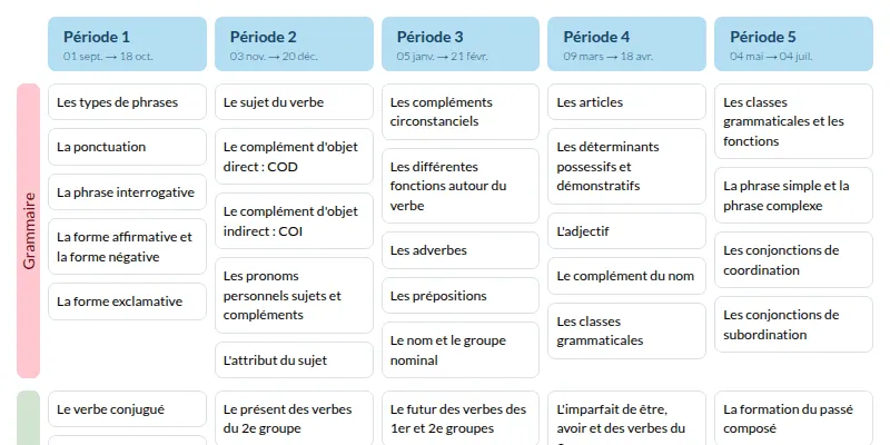 Modèle de programmation CM2 Outils pour le français - aperçu