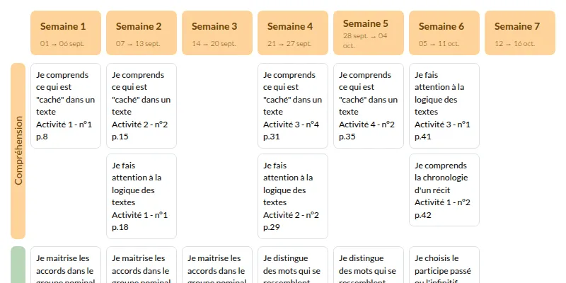 Modèle de programmation le monde de Cléo CM2 Français - aperçu