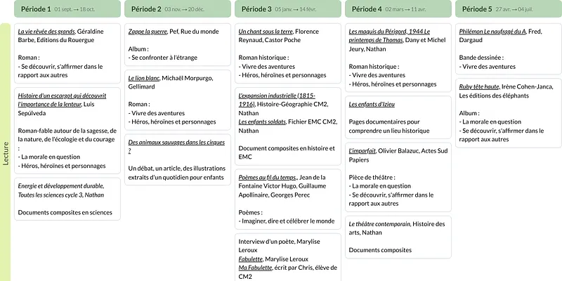 Modèle de programmation CM2 Français - aperçu