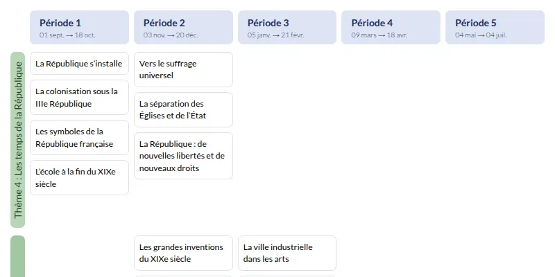 Modèle de programmation CM2 Histoire - aperçu