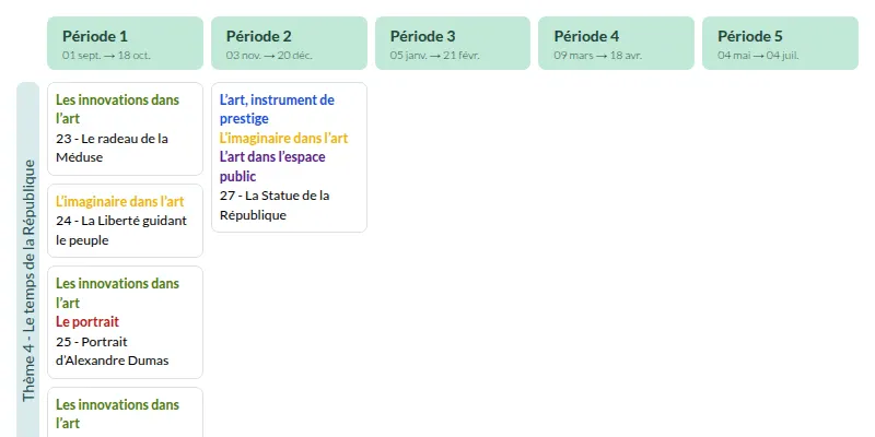 Modèle de programmation CM2 Histoire des arts - aperçu