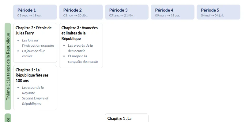 Modèle de programmation CM2 Histoire et Géographie - aperçu