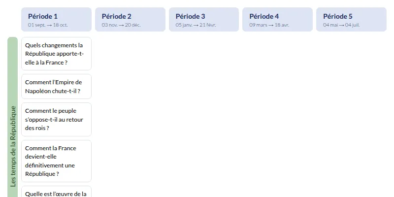 Modèle de programmation CM2 Histoire et géographie - aperçu