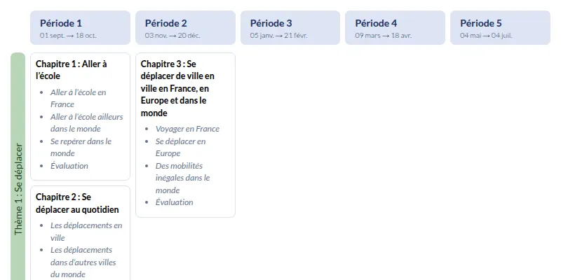 Modèle de programmation CM2 Histoire et Géographie - aperçu