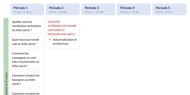 Modèle de programmation CM2 Histoire et géographie - aperçu