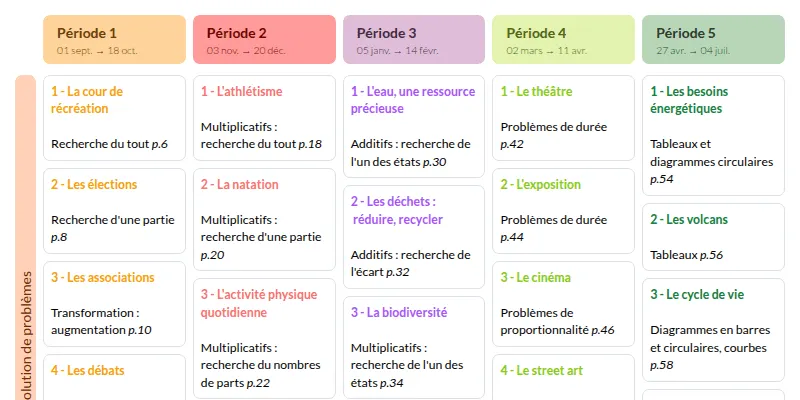 Modèle de Programmation Kimono CM2 : Résolution de problèmes (Magnard) - aperçu