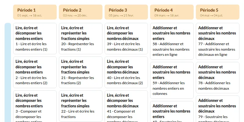 Modèle de programmation CM2 Mathématiques MDI - aperçu