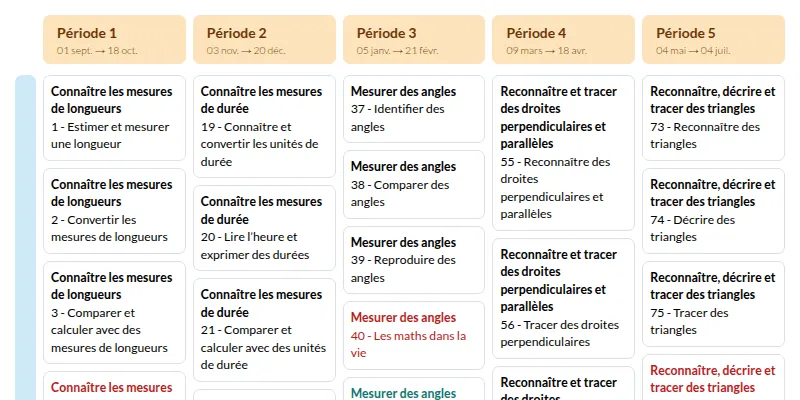 Modèle de programmation CM2 Mathématiques MDI - aperçu