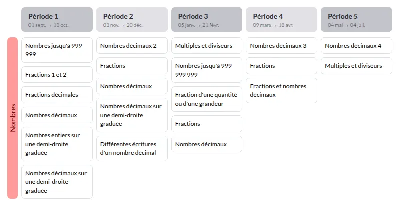 Modèle de programmation Maths en CM2 - aperçu