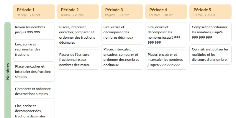 Modèle de programmation CM2 Outils pour les maths - aperçu