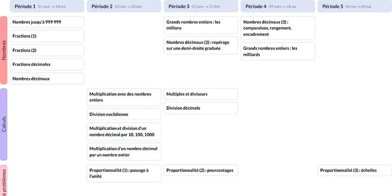 Modèle de programmation CM2 Mathématiques - aperçu