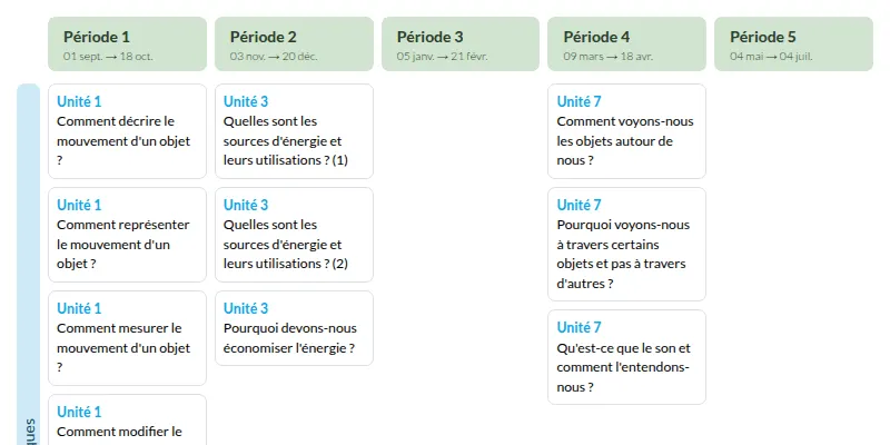 Modèle de programmation CM2 Sciences et technologie Méthode Singapour - aperçu