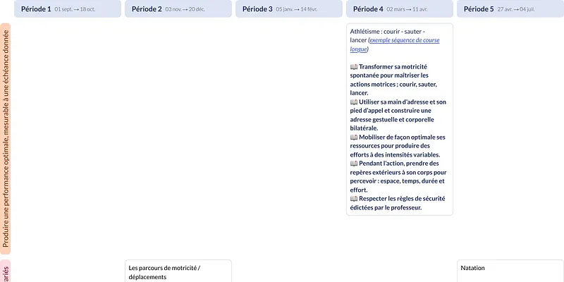 Modèle de programmation CP Éducation physique et sportive - aperçu