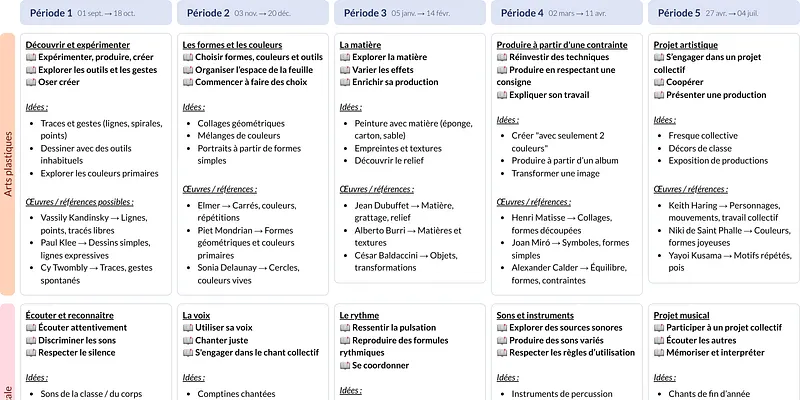 Modèle de programmation CP Enseignements artistiques - aperçu