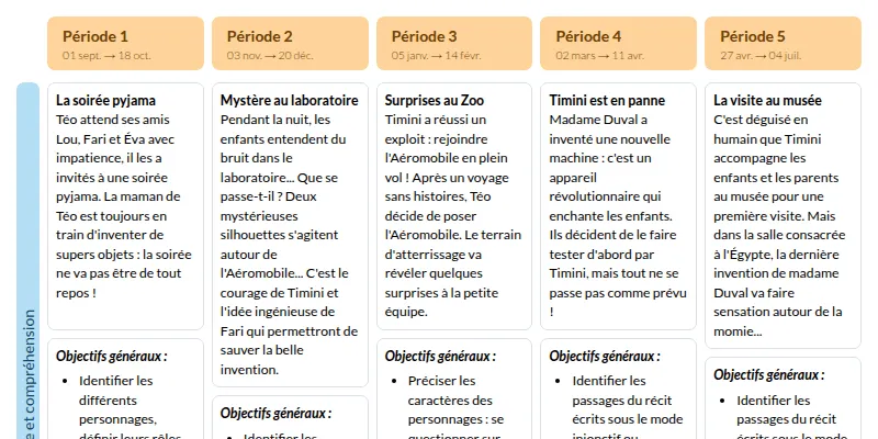 Modèle de programmation compréhension Timini CP Français - aperçu