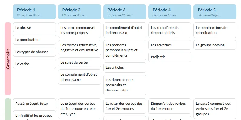 Modèle de programmation CM1 Outils pour le français- aperçu