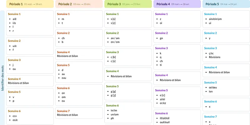 Modèle de programmation CP Kit & Siam - aperçu