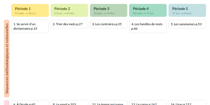 Modèle de programmation Réussir son entrée en vocabulaire Cycle 2 (Retz) Français - aperçu