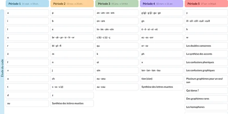 Modèle de programmation CP Français Timini - aperçu