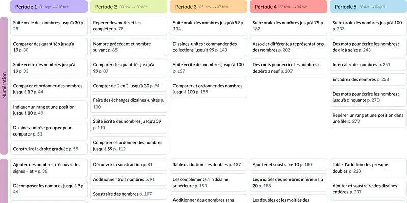 Modèle de programmation CP Français - aperçu