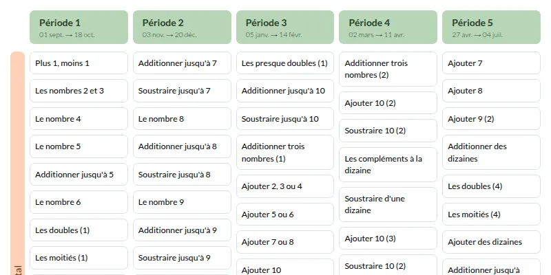 Modèle de programmation calcul mental CP Mathématiques - aperçu