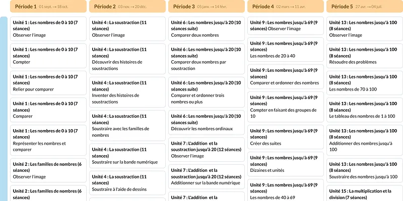 Modèle de programmation Singapour CP Mathématiques - aperçu