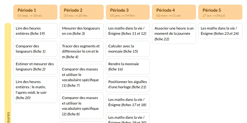 Modèle de programmation géométrie mdi CP Mathématiques - aperçu