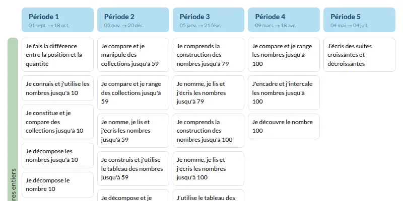 Modèle de programmation CP Outils pour les maths - aperçu