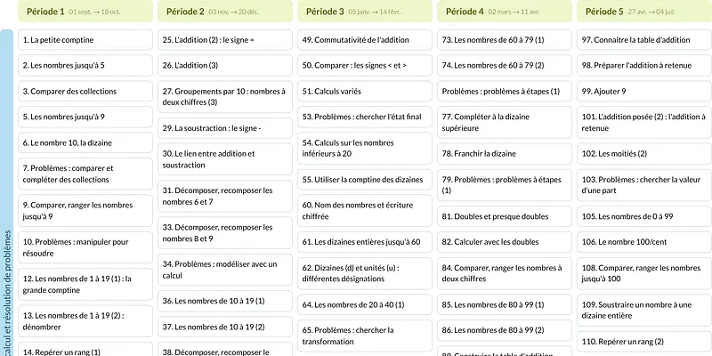 Modèle de programmation CP Mathématiques - aperçu