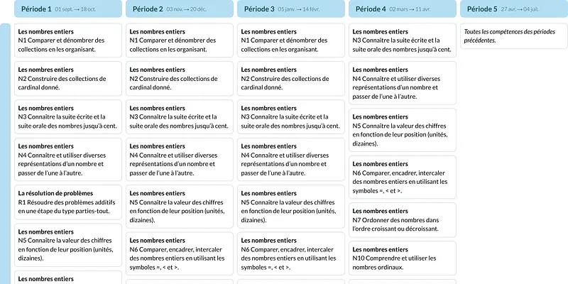 Modèle de programmation MHM CP Mathématiques - aperçu