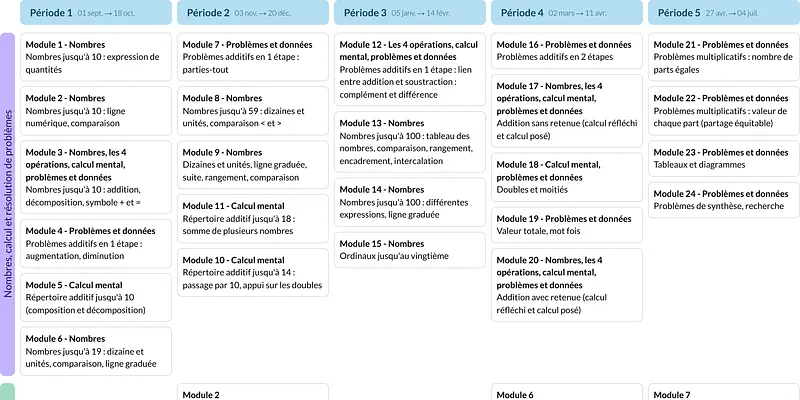 Modèle de programmation Cap Maths CP Mathématiques - aperçu