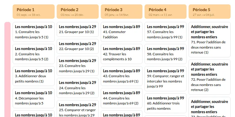 Modèle de programmation nombres mdi CP Mathématiques - aperçu
