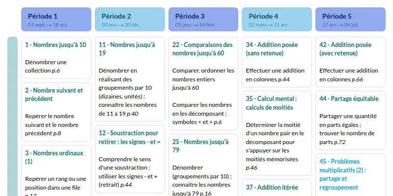 Modèle de programmation CP Mathématiques - aperçu