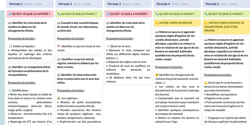 Modèle de programmation CP Questionner le monde 2 - aperçu