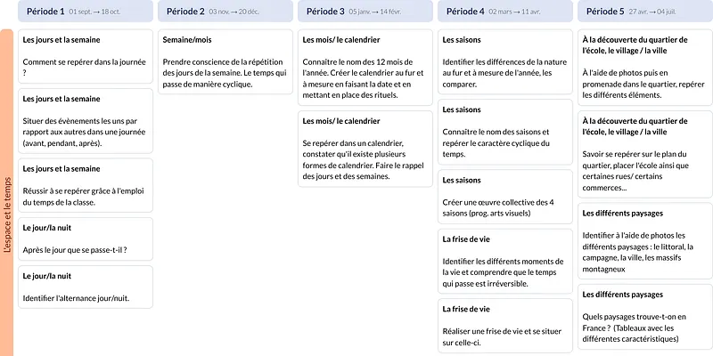Modèle de programmation CP 1 Questionner le monde - aperçu