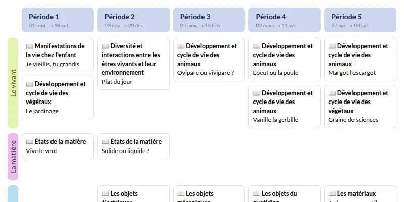 Modèle de programmation CP Sciences à vivre Accès - aperçu